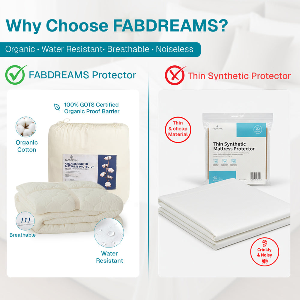 100% Organic Cotton Quilted Mattress Protector